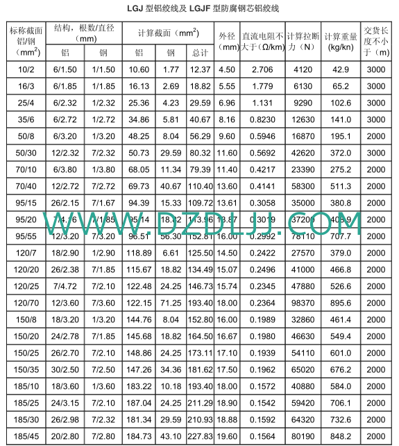 電力金具